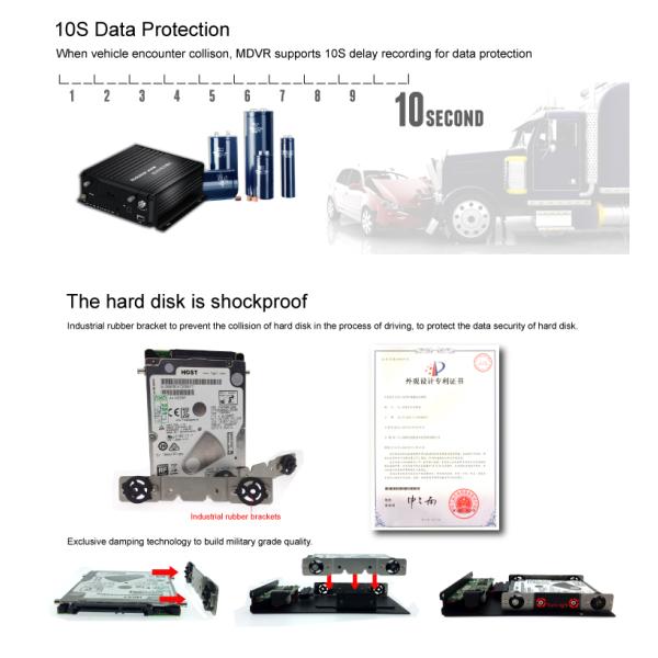 4g 1080p GPS MNVR For School Bus 8 Channel And 1280 X 720 Resolution