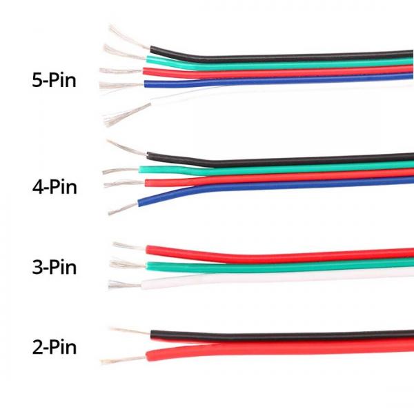 wire cable