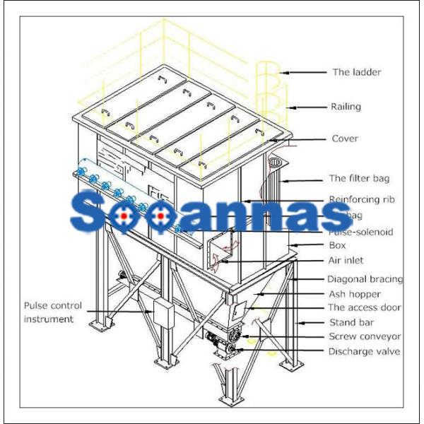 Corrosion resistance CIP Reverse Air Pulse Jet Baghouse