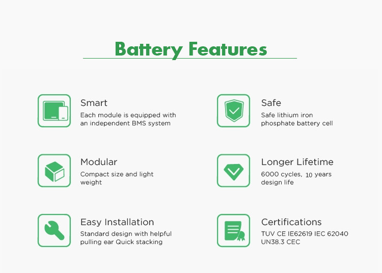 Power Wall Lithium Battery 48V 100ah LiFePo4 Home Solar Battery System