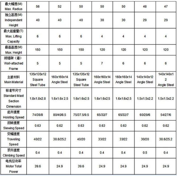 Construction Used QTZ63 Top Kit Tower Crane Manufacture For Sale With ISO CE Cetificate