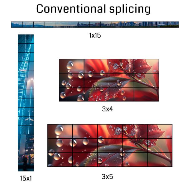 8K60 Video Wall Controller with 15-Screen Splicing and FPGA Chip for Multi-Screen Processor