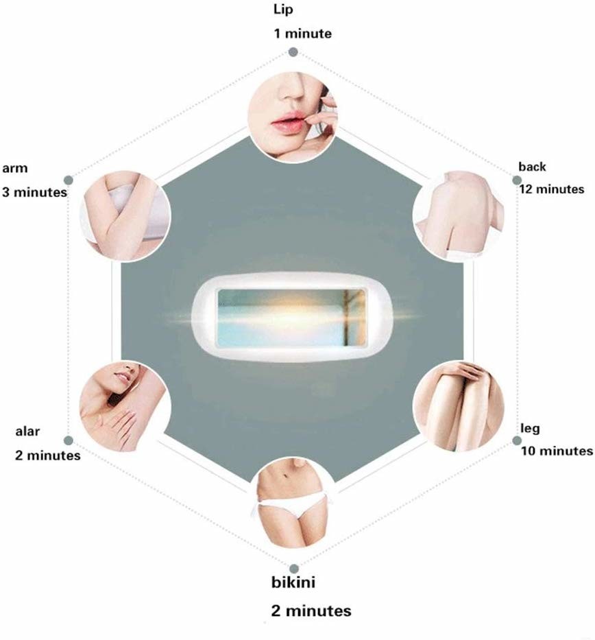 2 In 1 400000 Flashes 4.2cm² Home Laser Hair Removal Device