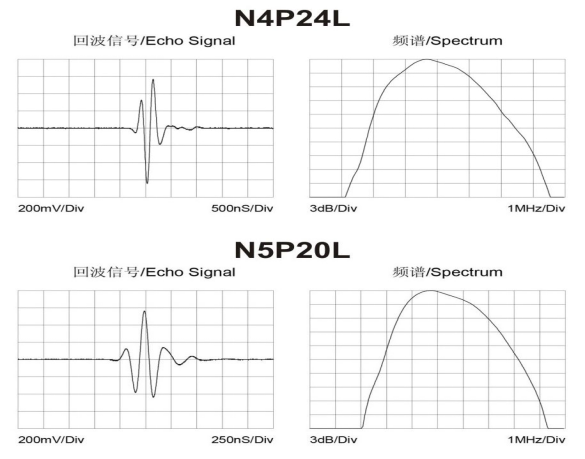 Large Forgings / Blank Ultrasonic Flaw Detector Mitech Ultrasonic Straight Probe