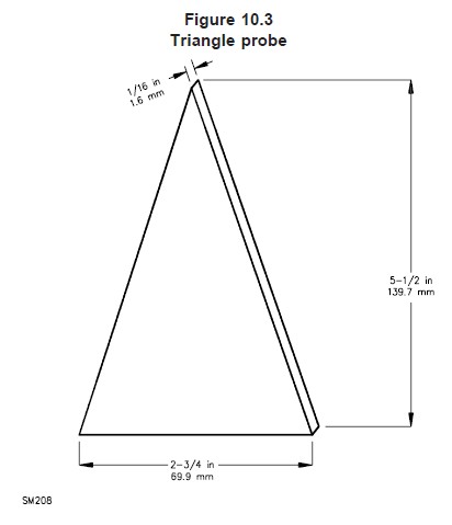 Ul1278 Figure 10.3 Test Finger Probe Triangle Test Probe 0