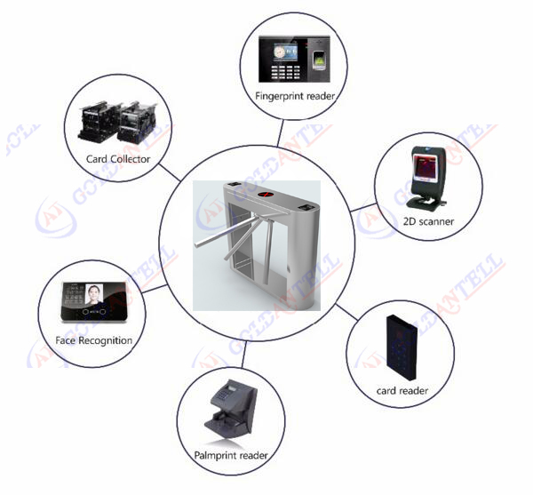 Electronic Access Control Rfid Turnstile Barrier With Smart Card