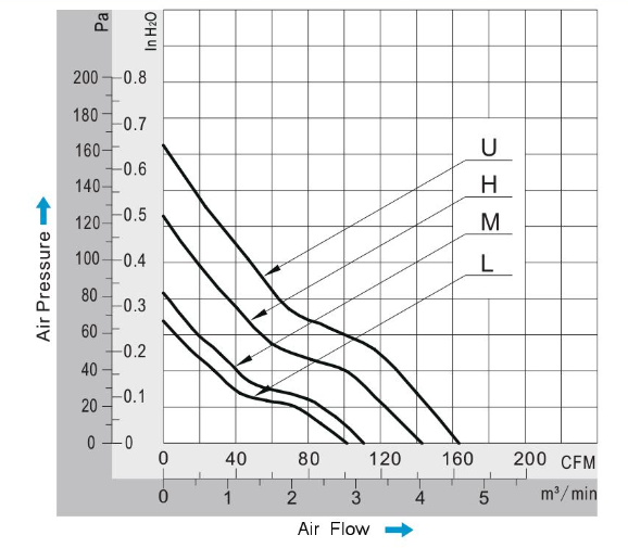 120mm CPU dustproof Fan CPU Cooling Fan With CE ROHS UL Certification