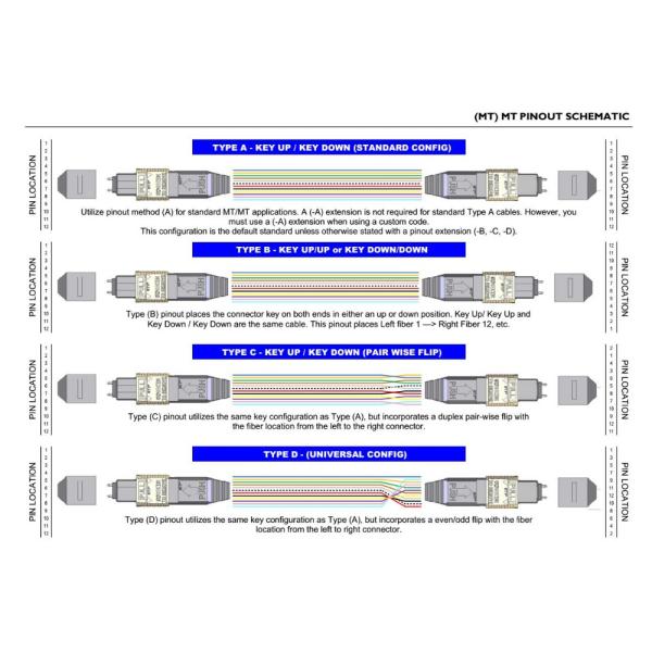 OM3 Fiber Optical Patch Cord MTP-MTP OM4 12 Cable Adapter 40G 300M
