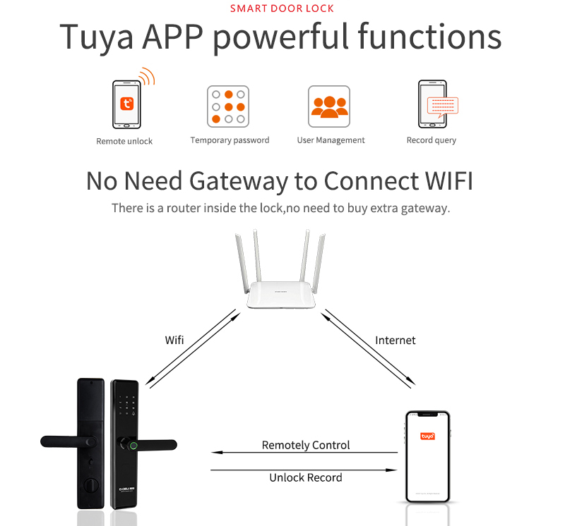Fingerprint Touch Smart Door Lock Tuya App Control Unique Chip Encryption Technology