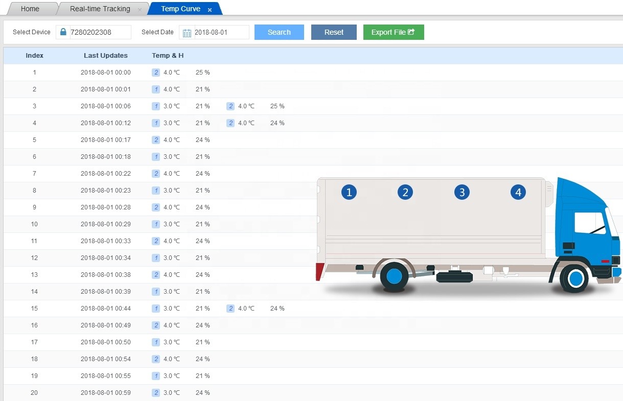 Shockproof GPS E Lock Cold Chain Temperature Monitoring Devices CE Certified