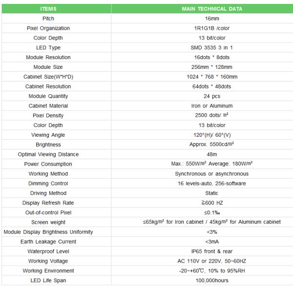 Energy saving video display Outdoor SMD P10 P16 LED Display Screen
