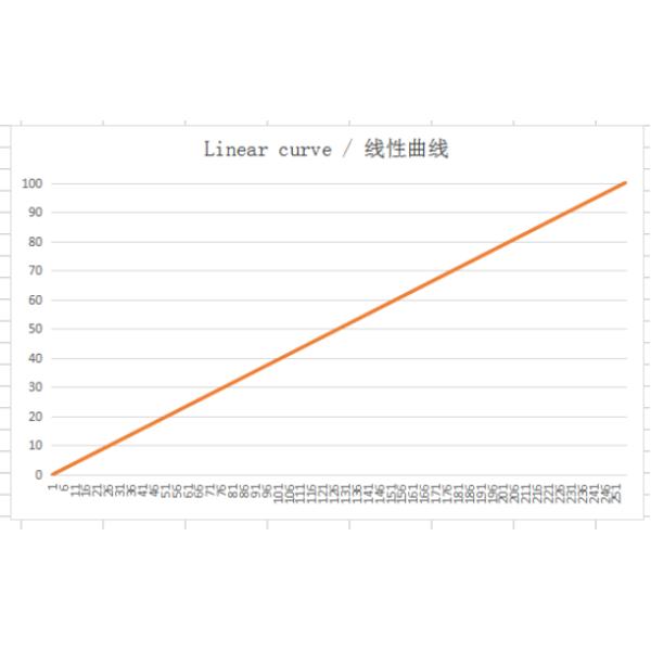 Energy-saving 60W Dali LED Dimmable LED Driver for Constant Current Operation