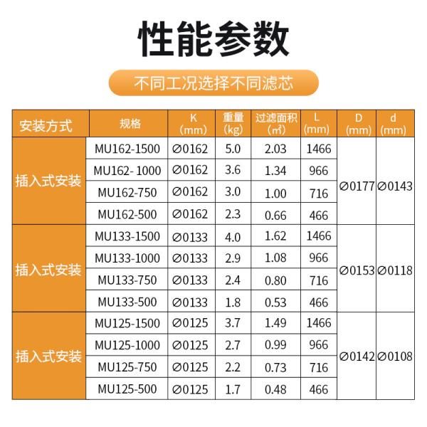 Manufacture Cartridge Air Filter/HEPA New Panel Cartridge Construction Activated Carbon Fiberglass Farm Construction Industries