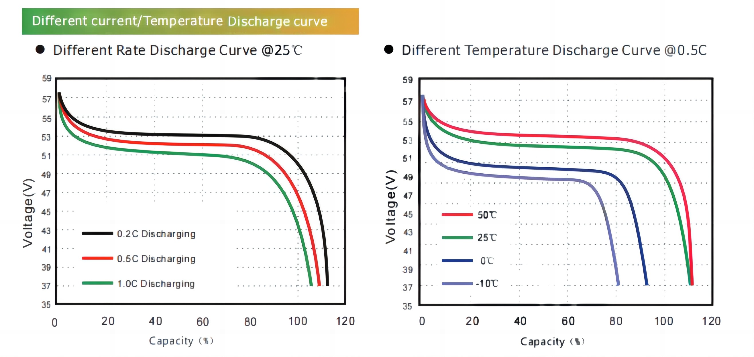 RS485 RS232 Li Phosphate Battery , Prismatic Lithium Iron Phosphate Cells