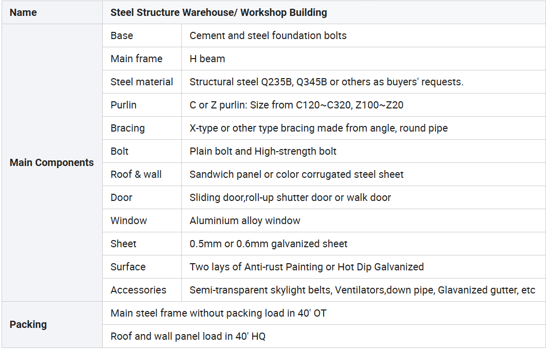 Large Span Safety High Rise Prefab Storage Steel Structure Frame Truss Fabrication Welding Fast Apartment Hotel Warehouse Workshop Building Constructi