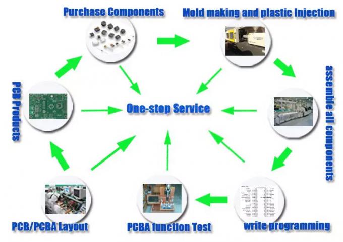 Rigid 4OZ OEM Medical PCB Assembly One Stop PCBA Solutions 1