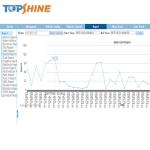 Vehicle GPS Tracking Platform Software For Protrack Coban Teltonika Queclink