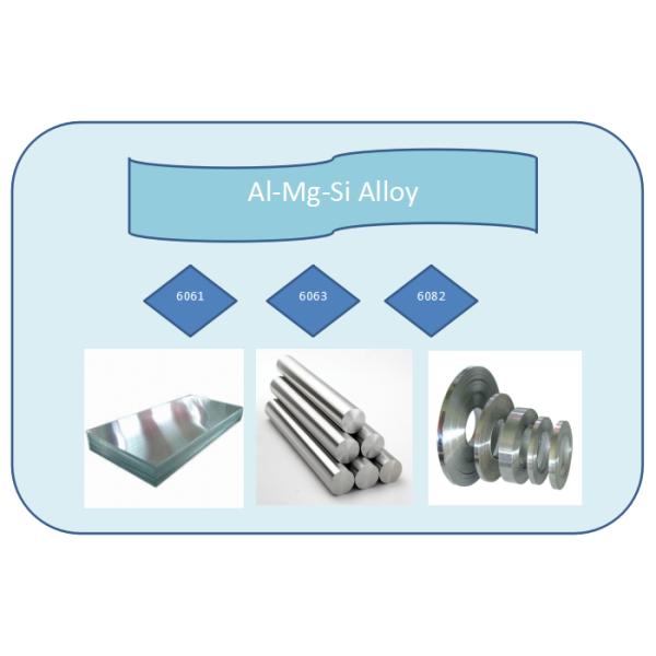 5 - 500mm Thickness Aluminium Solid Bar Aluminium Extrusion Bar 6063 ISO Certificated