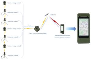 Buy cheap New Sensor System product