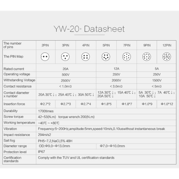 110V electrical Plug Socket Waterproof Connector Power Cord 3 Pin Metal Screw Connector