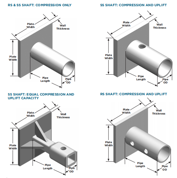 steel New Structural Caps For Supporting Structures Hot Dip Galvanized
