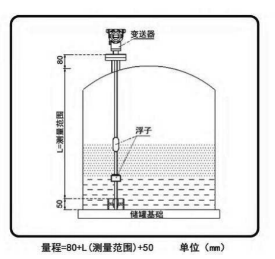 Integrated Fuel Magnetostrictive Liquid Level Transmitter