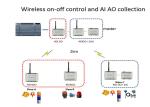 868MHz Wireless Analog I O Module 1W Modbus RTU 2 Channels 4-20mA / 2 Channels 0