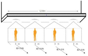 Durable Automatic People Counter Sensor Counting Device Video For 180,000 Pcs Storage