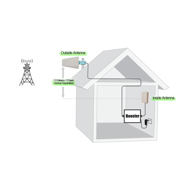High Gain 80dB GSM Mobile Signal Repeater With ALC AGC Function