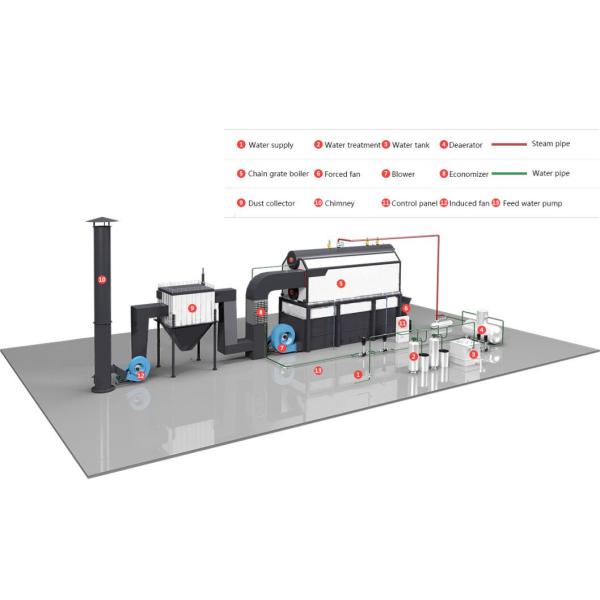 Automatic Feeding Chain Grate Stoker Boiler Horizontal Single Drum Boiler