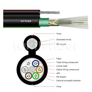 Quality GYTC8A Figure 8 Outdoor Aerial Fiber Optic Cable SM G652D 12F 48F 96F 144F for sale