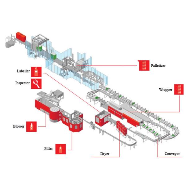 Automatic Ce Standard Bottle Pasteurization Tunnel