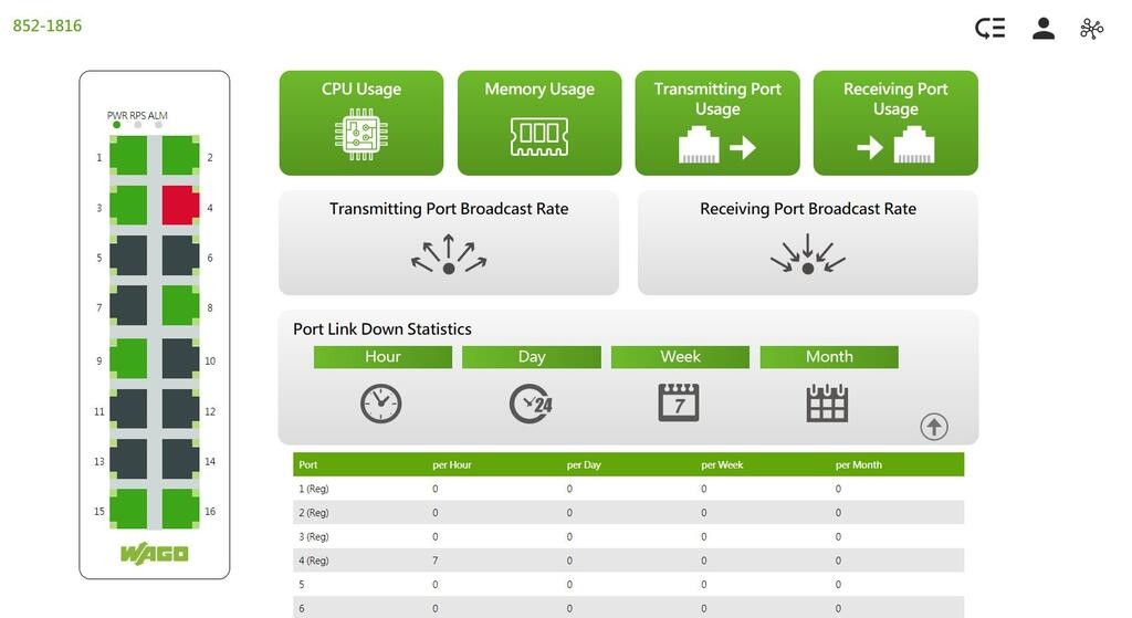 WAGO PLC Industrial Switch Automation Control Technology Multi Port Selection