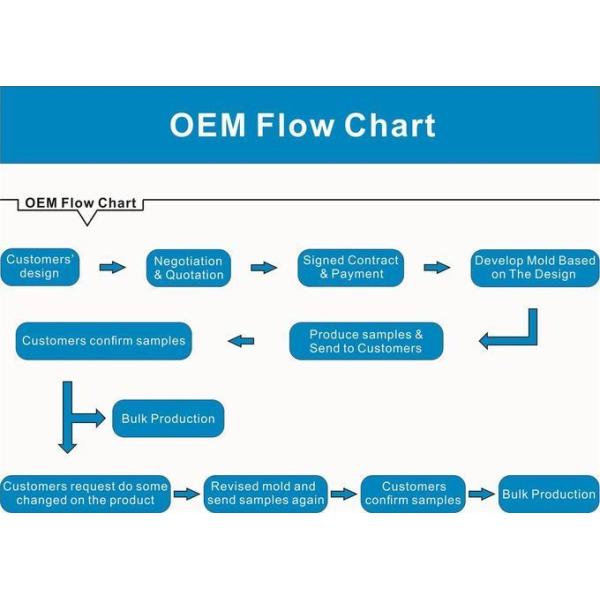 Custom Handbag Metal Hardware , Square Buckle Metal Handbag Fittings For Bag Belt
