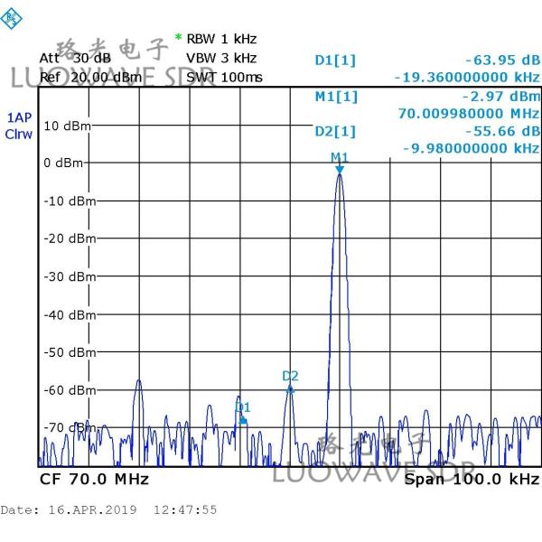 WBX-LW40/120 | Durable WBX Tx RF Daughter Card For Communications And Amateur Radio