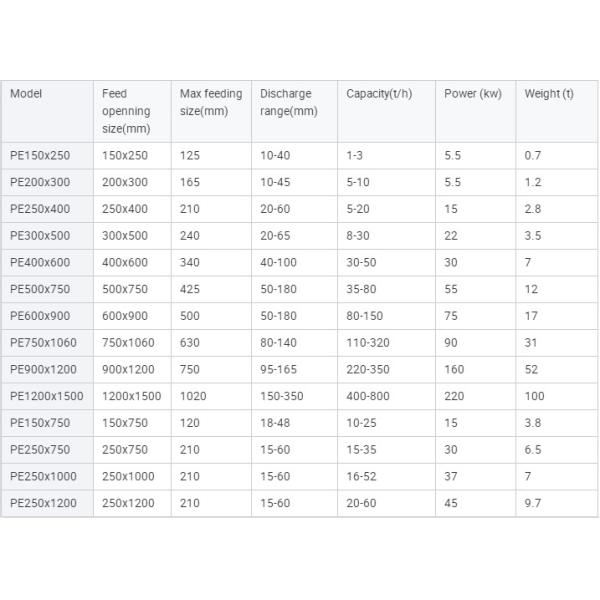 PE250x400 PE300x500 Primary Jaw Crusher For Basalt Marble Dolomite Crushing 10 20 30t/h In Dr Congo Tanzania