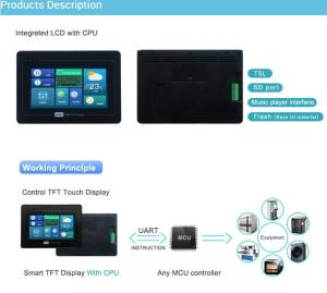 Buy cheap 7 Inch Industrial HMI LCD Touch Screen Smart Monitor Display Module product