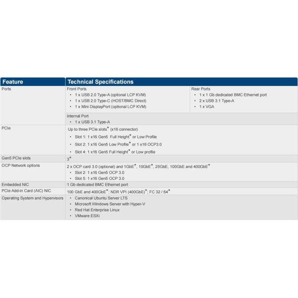 PowerEdge R6725 1U Rack Server with AMD EPYC and DDR5 Memory