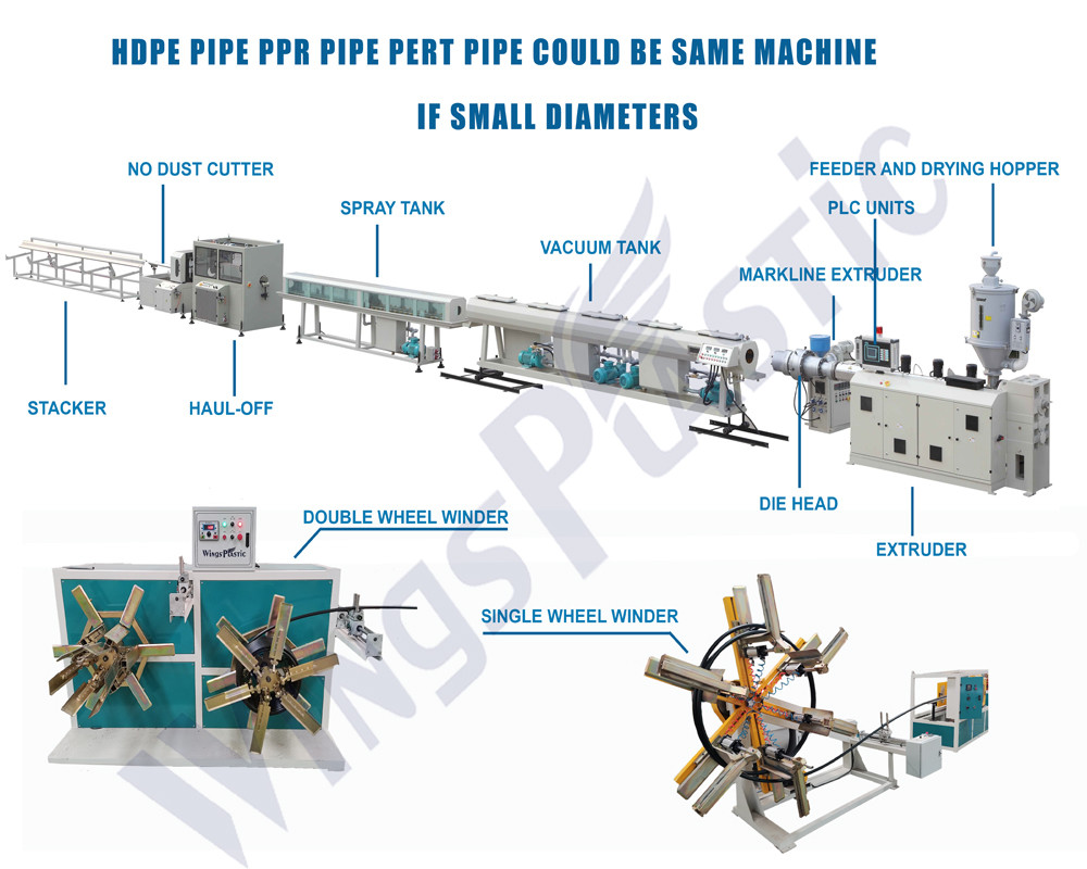 PLC System Control PPR Pipe PP Reinforced Pipe Manufacturing Machine PPR Tube Making Machine