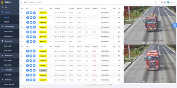 Real-Time Monitoring and Management of Overload Vehicles with the Overload Vehicle Control Management Platform Software