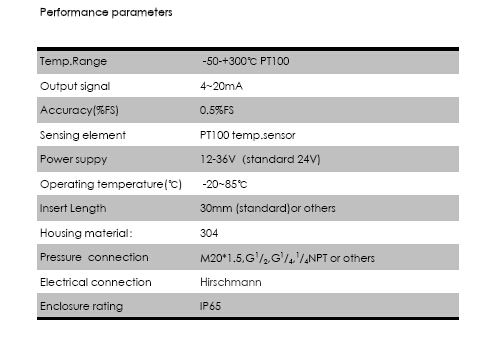 SBW-01 150mm Probe Temperature Transmitter with 4-20mA and Hart protocal output