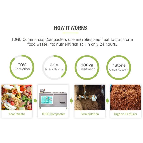 Long Life SUS304 Food Waste To Fertilizer Process Organic Compost Making Machine