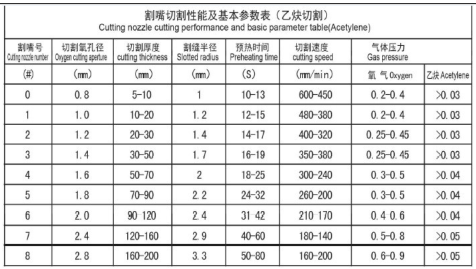 30 Degrees Cone AngleFlame Cutter Spare Parts Nozzleshigh Precision