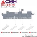 Durable Folding Stitching Machine / Automatic Staple Making Machine