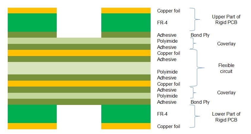 2.0mm Rigid Flex PCB 6 Layer PCB With Green Solder Mask