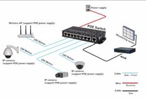 8 port 10 / 100M POE Switch network of compatible network cameras and wireless AP power IEEE 802.3af(15.4W)