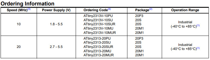 ATTINY44A-MU MCU 8-bit AVR RISC 4KB Flash 2.5V/3.3V/5V 20-Pin WQFN IC
