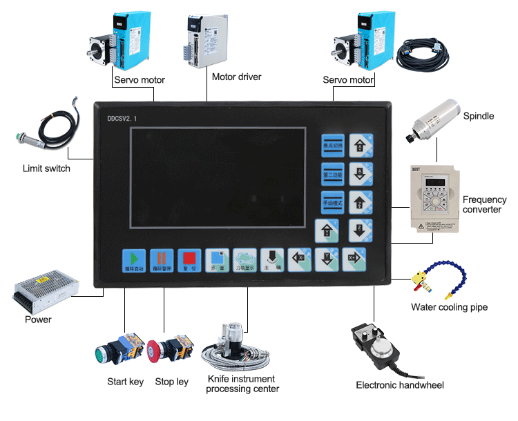 1kg Weight CNC 4 Axis Controller System Motor Driver for Milling Machine Speed Milling