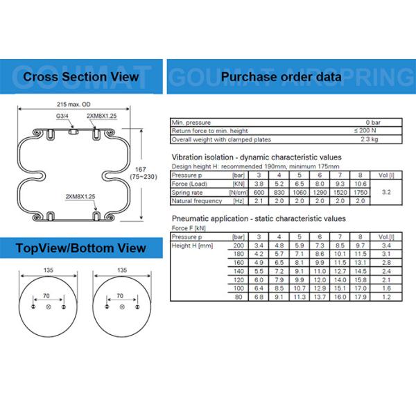 Steel cover plate Industrial Air Spring for Air Hammer Amusement Equipment CONTITECH FD120-17