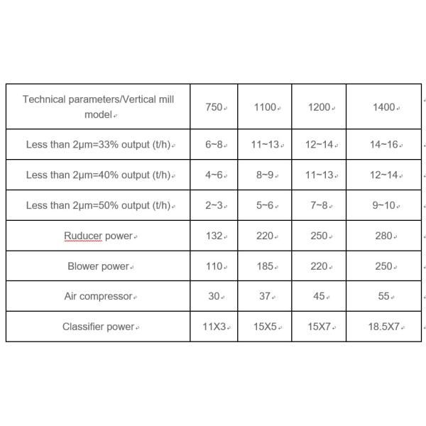 Calcium Carbonate Ultrafine Vertical Grinding Mill